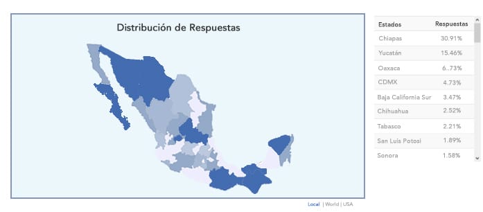 Análisis de encuestas