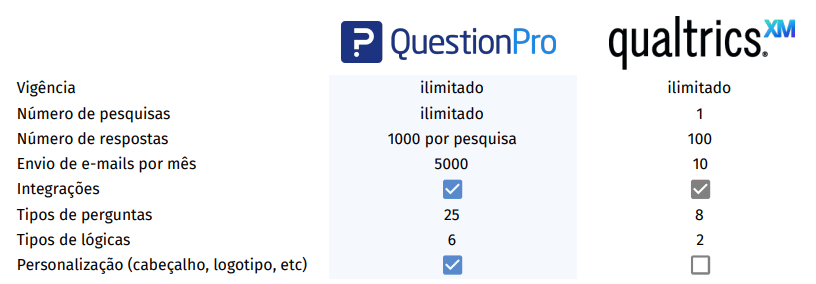 plataforma de pesquisa on-iline - qp x qt