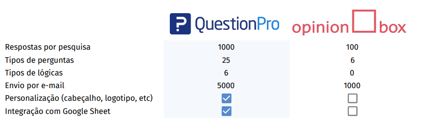 plataforma de pesquisa on-iline - qp x ob