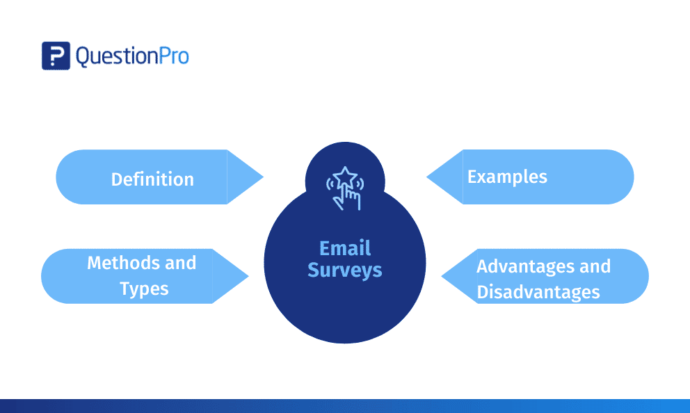 What is Email Content? Definition, Types & Examples