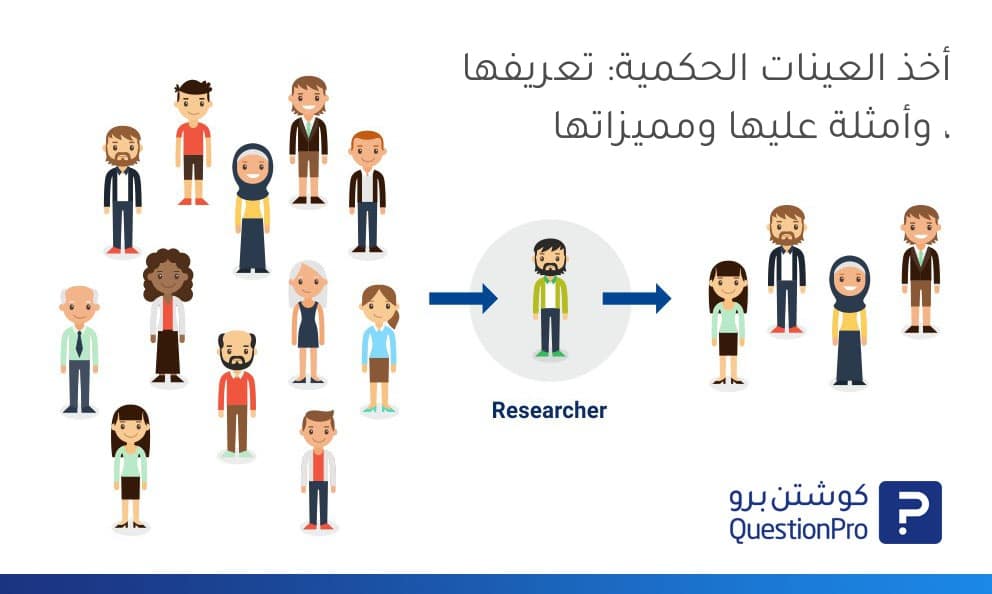 أخذ العينات الحكمية: تعريفها، وأمثلة عليها ومميزاتها