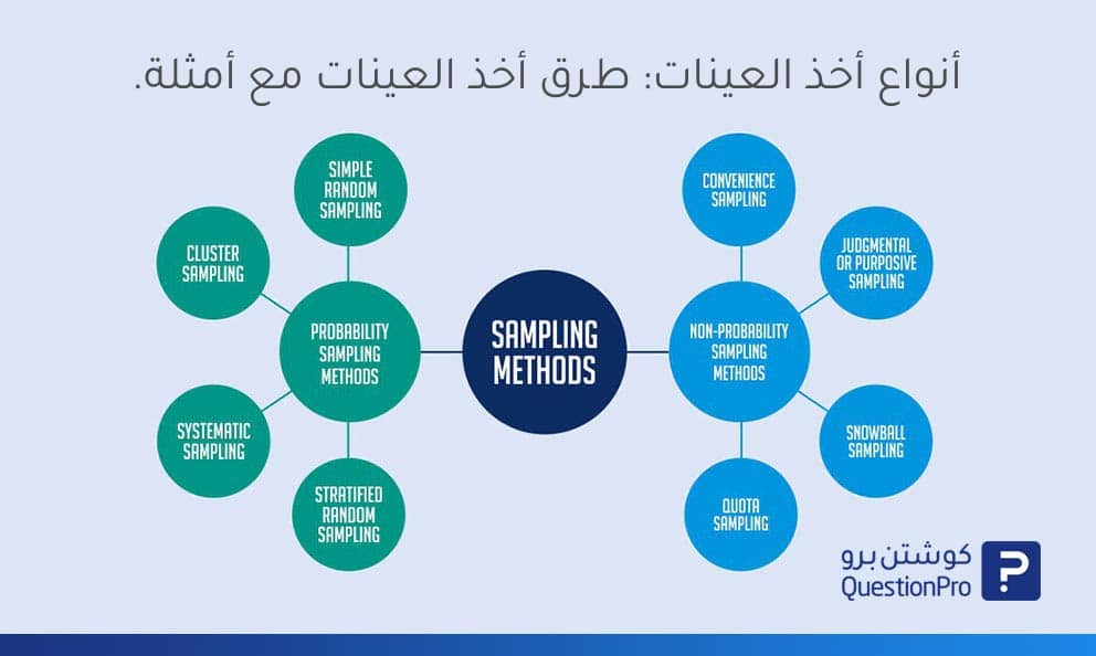 هي تجريبيه احتمالات الاحتمالات اي التالية اي الاحتمالات