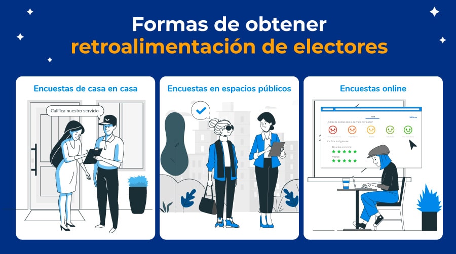 cómo hacer encuestas de intención del voto