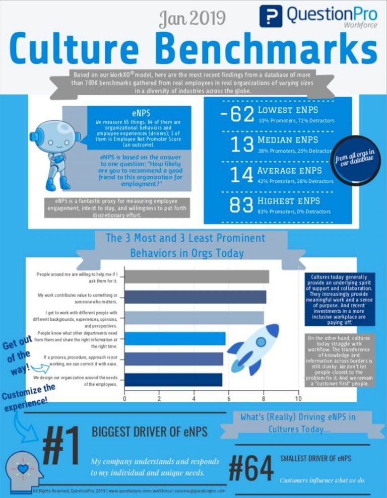 700,000 Culture Benchmarks What???s Driving eNPS in Workplaces Today