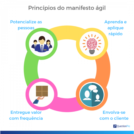 manifesto ágil