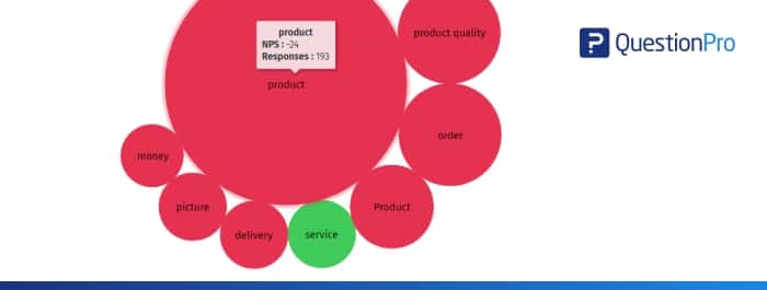 CX Sentiment Analysis QuestionPro Product Roundup