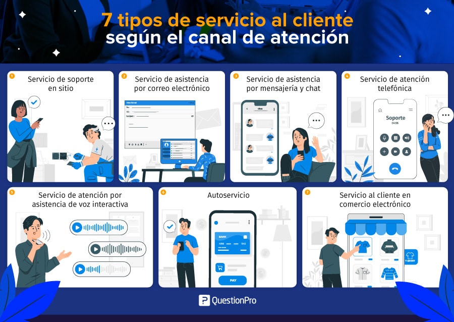 ejemplos de tipos de servicio al cliente