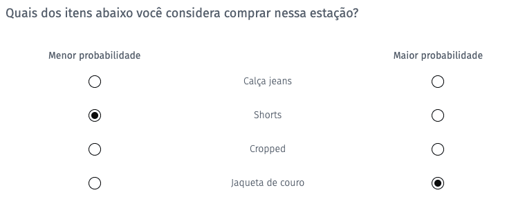 tecnologia de medição maxdiff