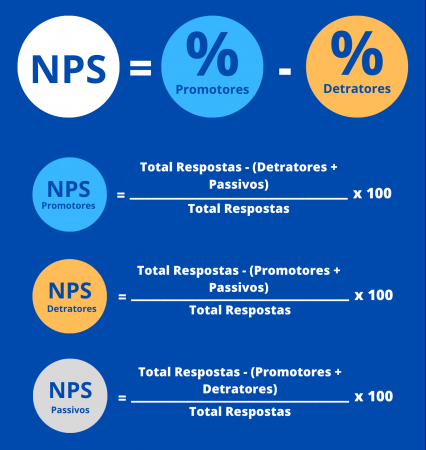 calculo NPS