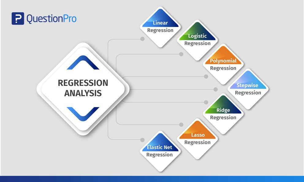 regression analysis in marketing research example