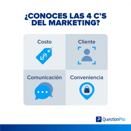 4 cs del marketing