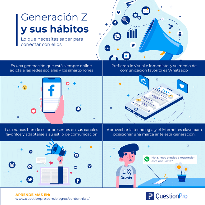 generación z hábitos