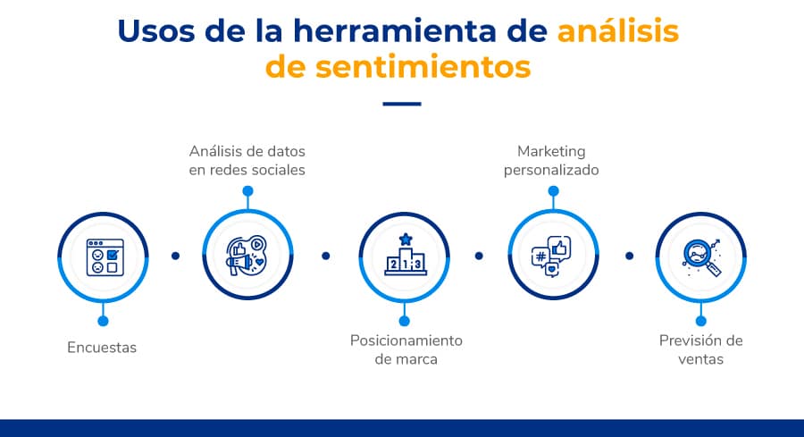 Usos de la herramienta de análisis de sentimientos