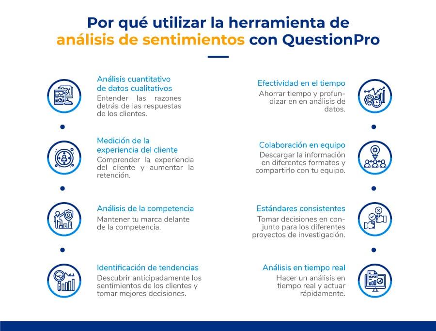 Por qué utilizar la herramienta de análisis de sentimientos con QuestionPro