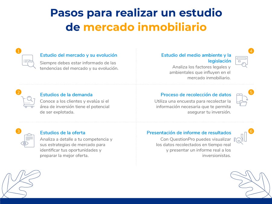 Qué es un estudio de mercado inmobiliario?