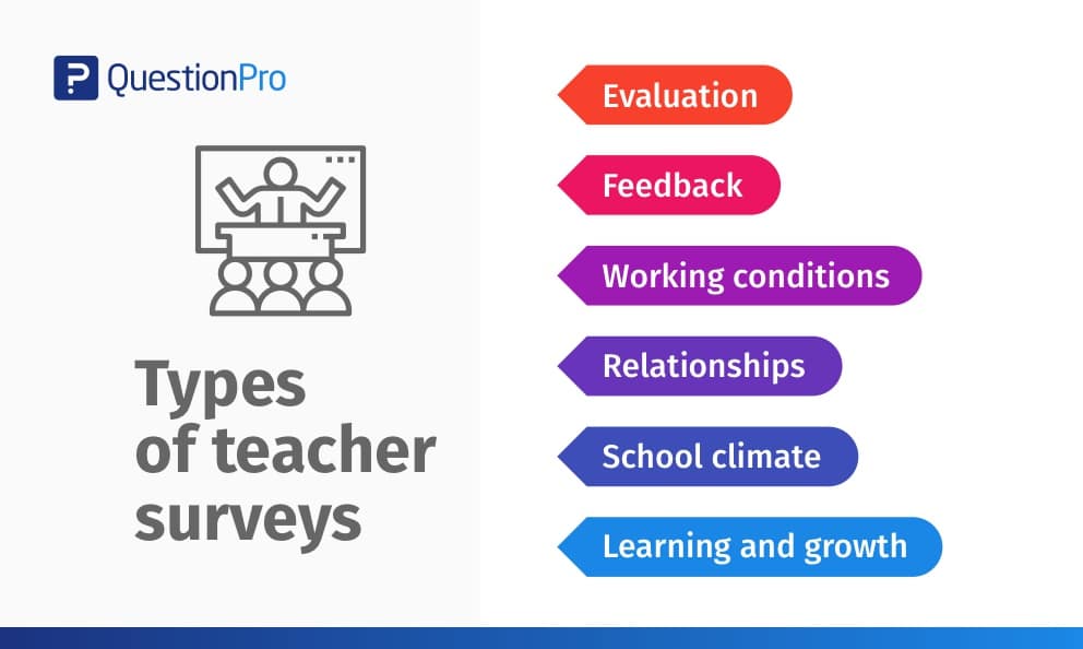 The top 32 questions to use for teacher surveys