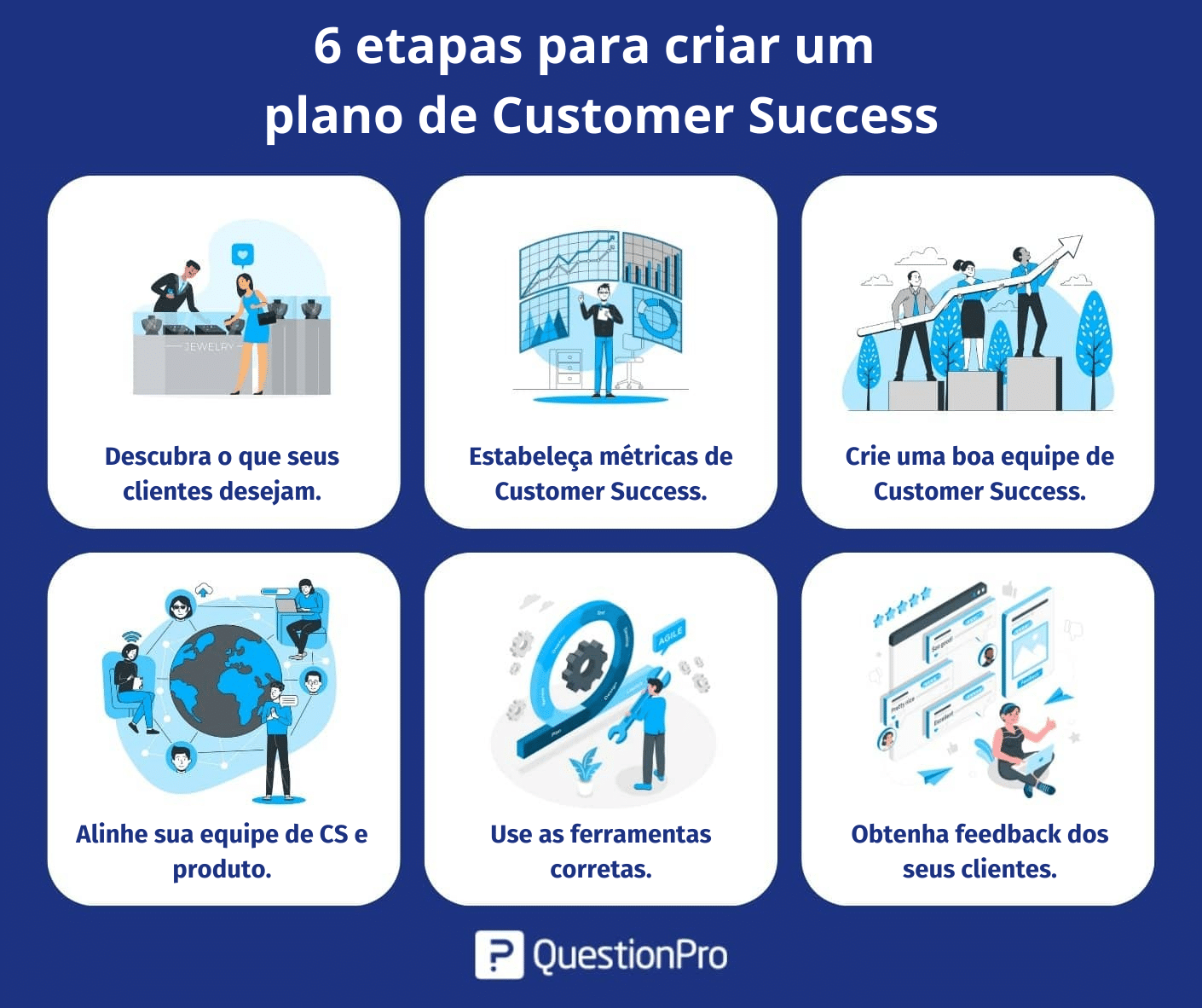 Customer success: o que é, importância e tendências