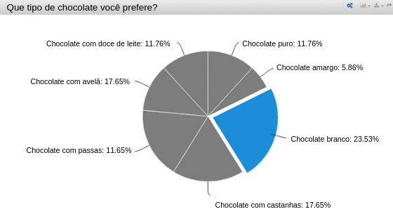 Gráfico 