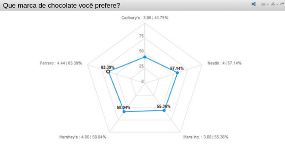 Gráfico de aranha