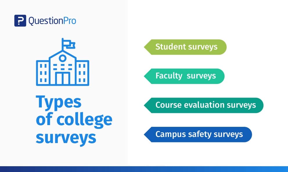 research questions college campus