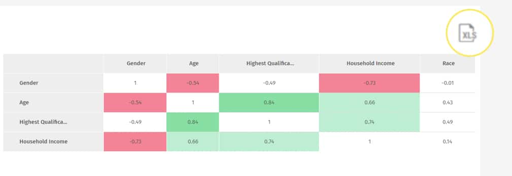 Download correlation analysis reports