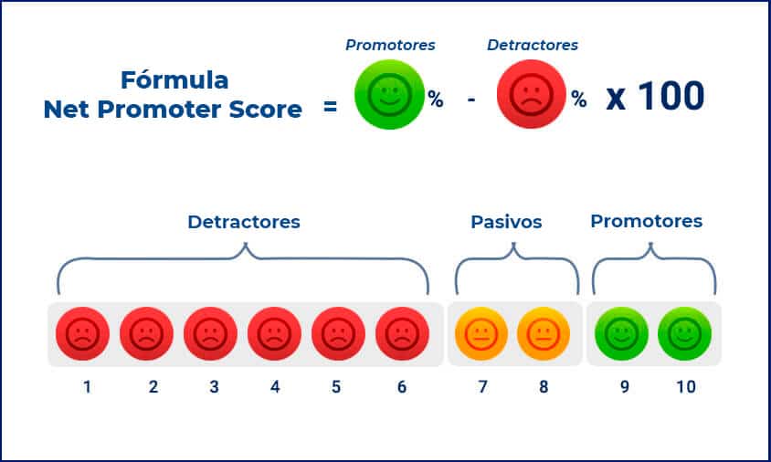 Fórmula NPS