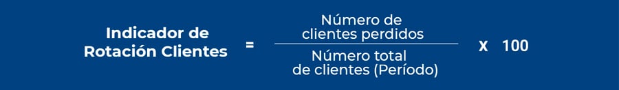 Índice de rotación de clientes 