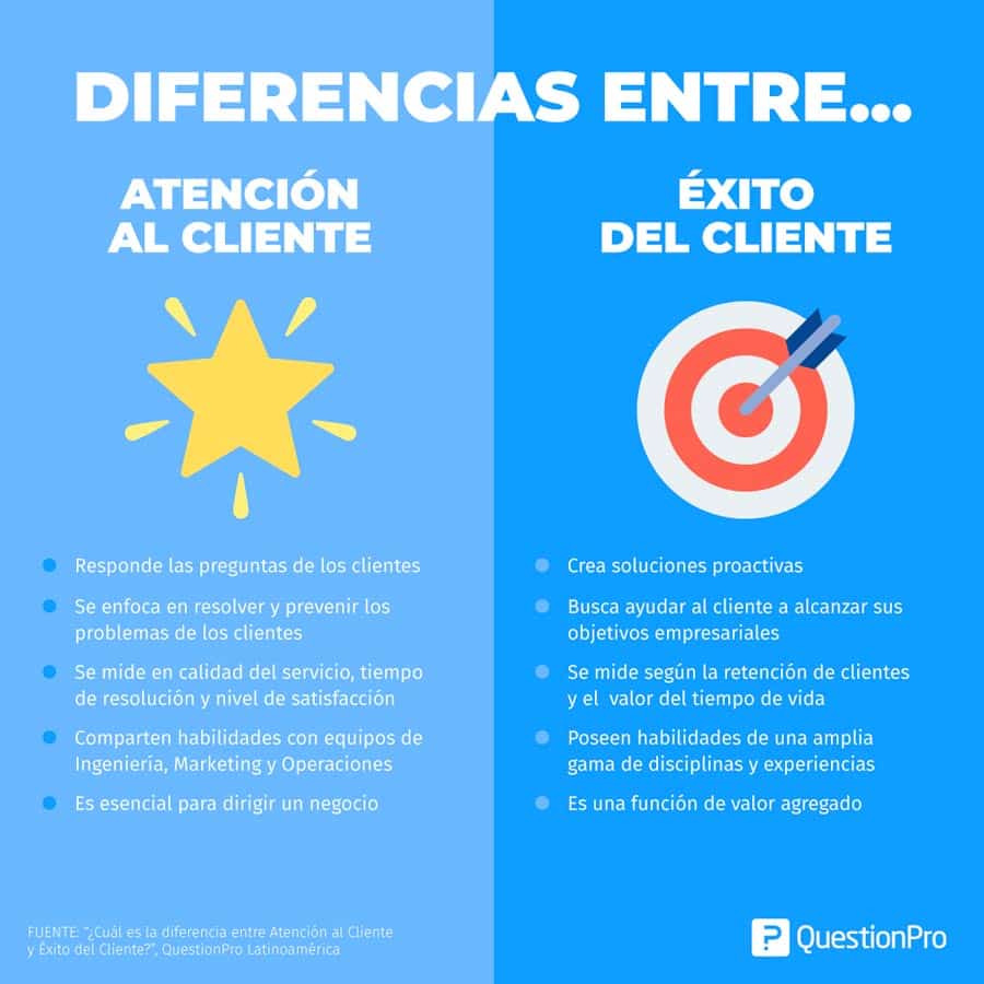 diferencia entre atención y éxito del cliente