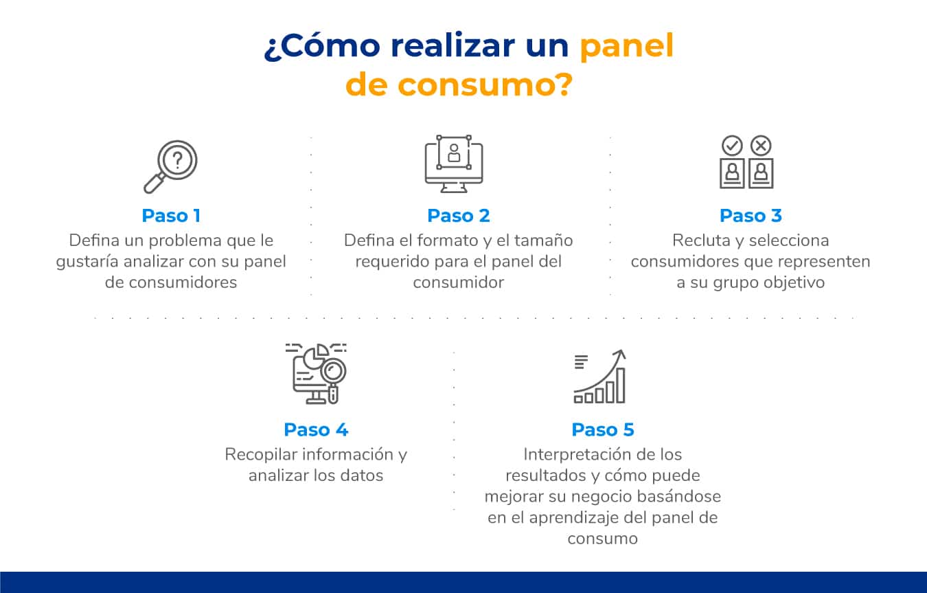 cómo realizar un panel de consumidores