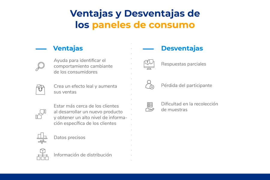 ventajas y desventajas de paneles online