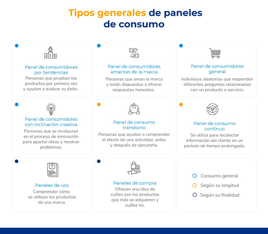 tipos de paneles de consumo