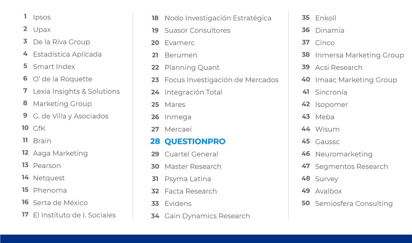 mejores agencias de investigación de mercados