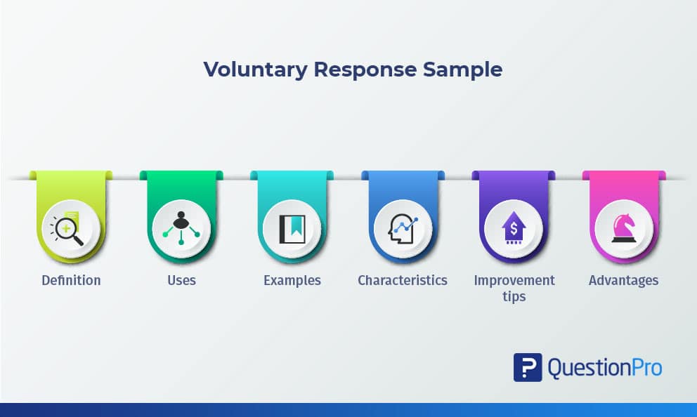 Voluntary response sample