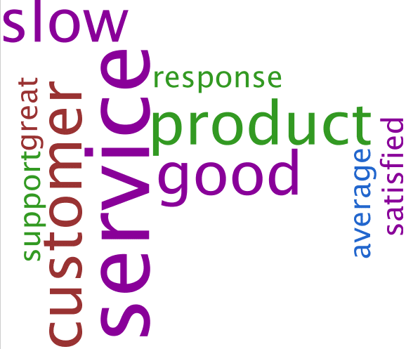 customer feedback survey example