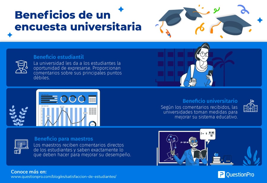 Cuestionario para medir la satisfacción de estudiantes