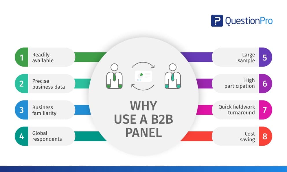 B2B Panel