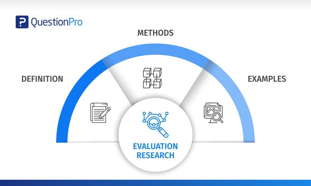 market research evaluation methods