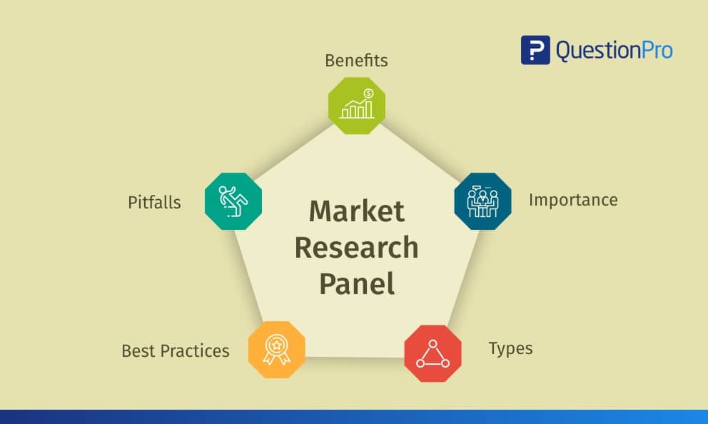 online market research panel