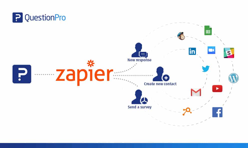 integrate Zapier with QuestionPro