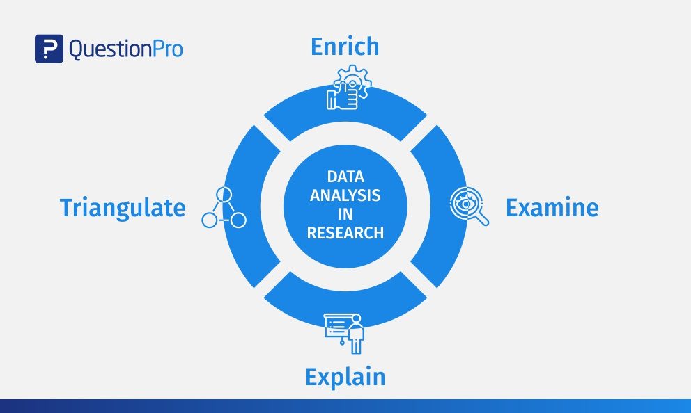 importance of data analysis in research ppt