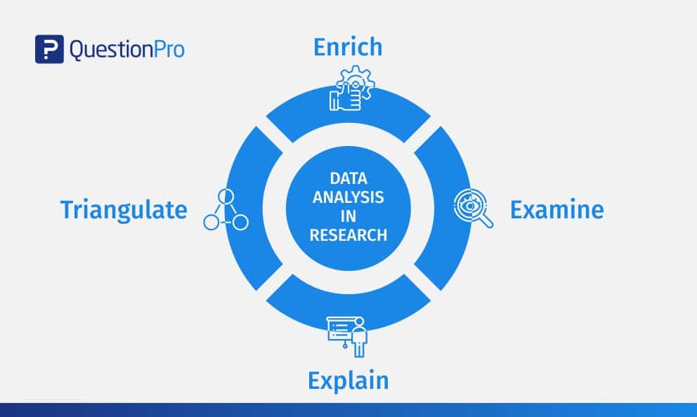 Data analysis in research: Why data, types of data, data analysis