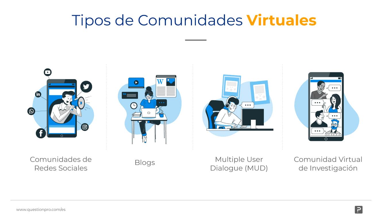 Tipos de Comunidades Virtuales