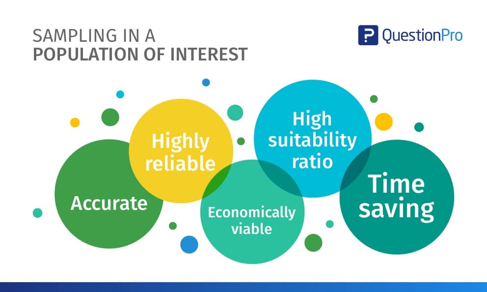 POPULATION OF INTEREST