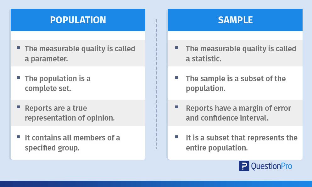 Population vs Sample