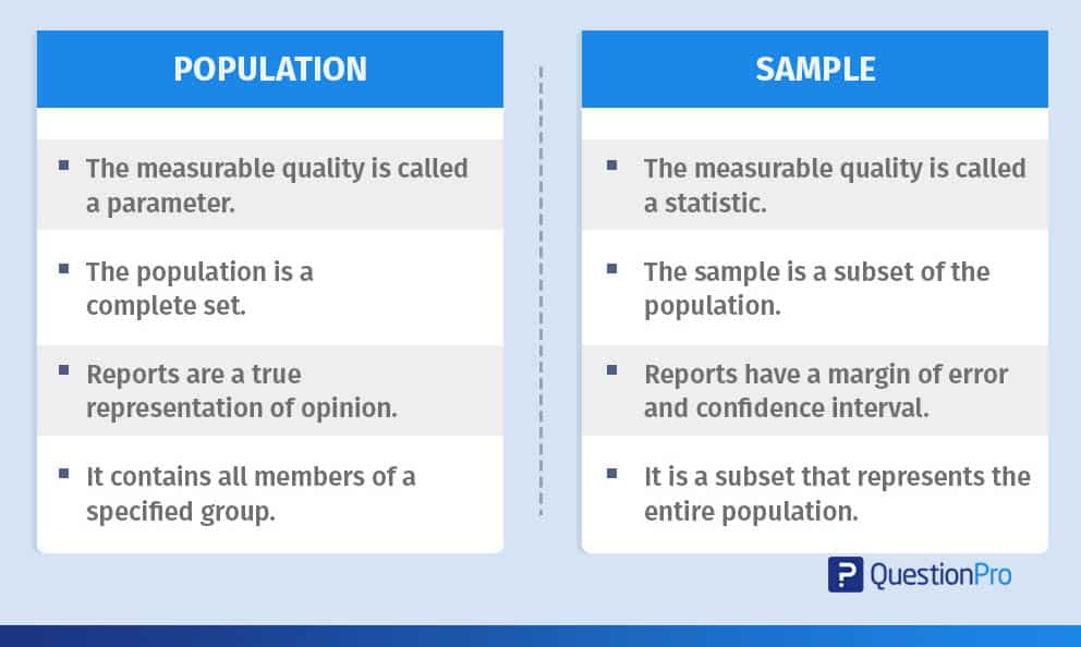 what is population parameters in research