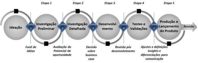 Escute o cliente. E o que o cliente escuta, também