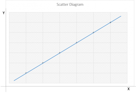 Scatter-Diagram
