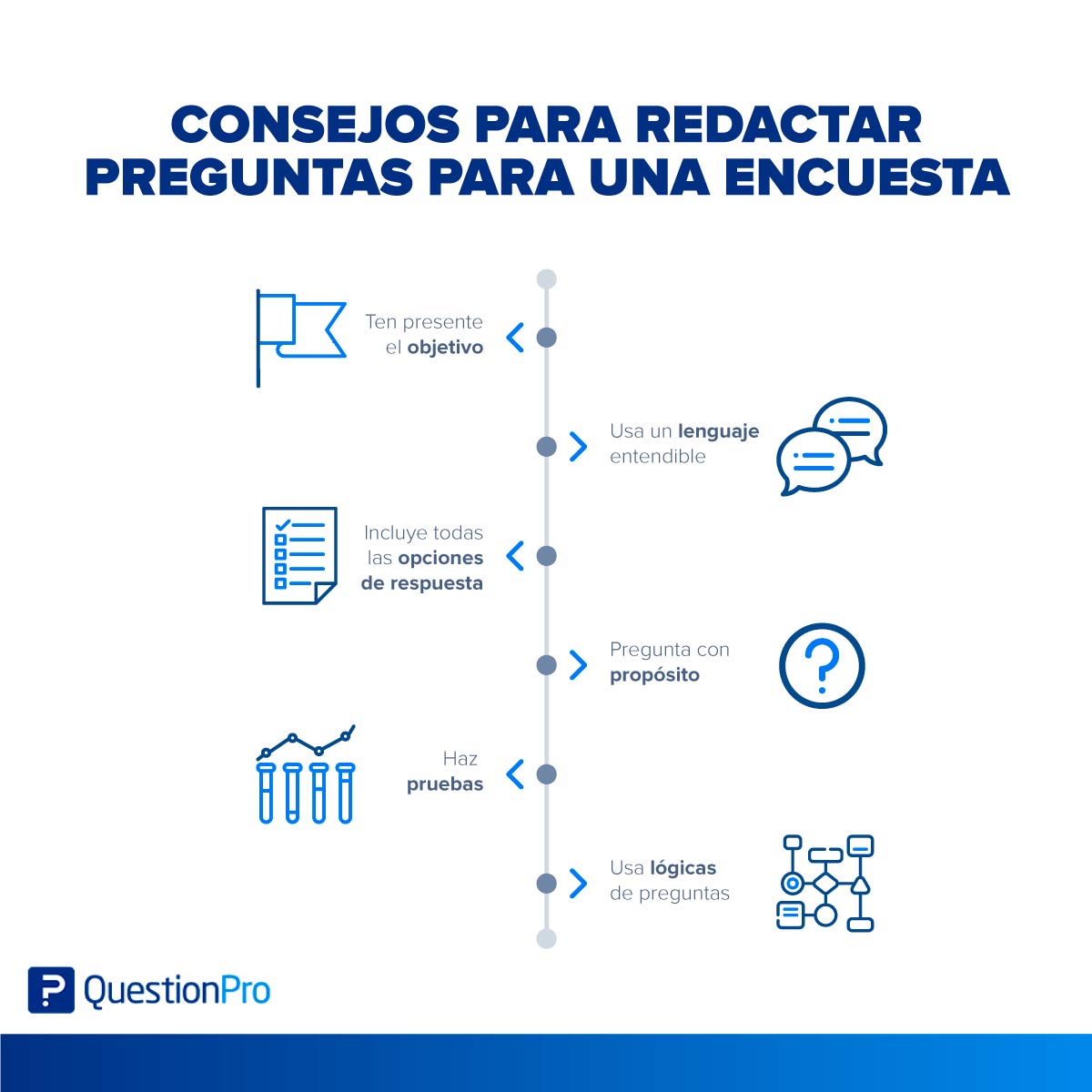 consejos para redactar preguntas de encuesta