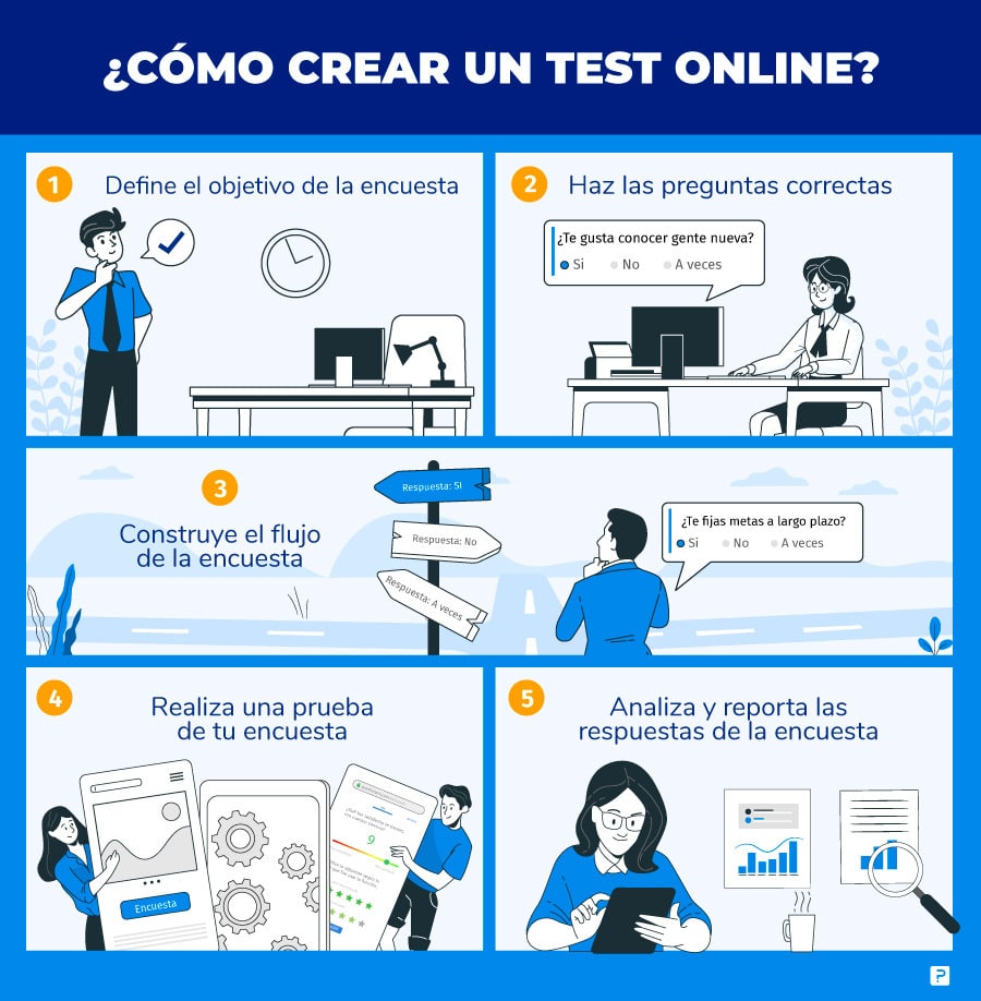 pasos-test-de-personalidad-online