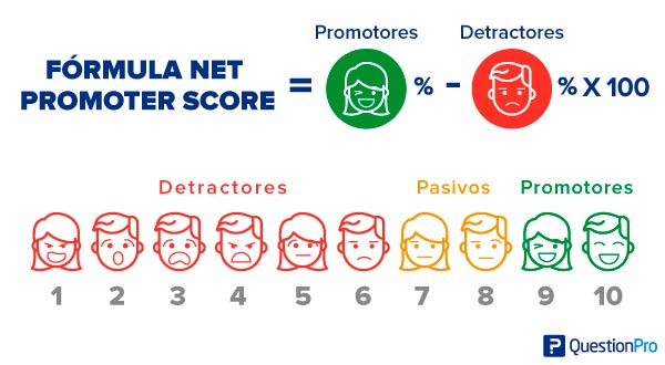 fórmula net promoter score